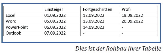 Dies ist der Rohbau Ihrer Tabelle